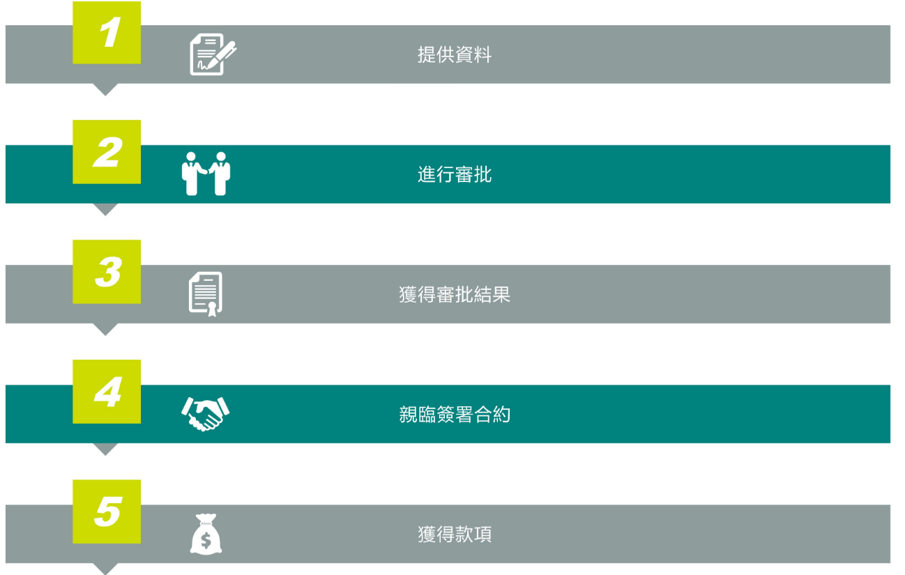 本頁圖片/檔案 - 3